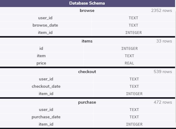 Database screen